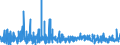 KN 2209 /Exporte /Einheit = Preise (Euro/Tonne) /Partnerland: Island /Meldeland: Eur27_2020 /2209:Speiseessig `gÃ¤rungsessig und Essigersatz aus EssigsÃ¤ure`