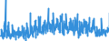 KN 2209 /Exporte /Einheit = Preise (Euro/Tonne) /Partnerland: Norwegen /Meldeland: Eur27_2020 /2209:Speiseessig `gärungsessig und Essigersatz aus Essigsäure`