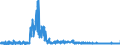 KN 2209 /Exporte /Einheit = Preise (Euro/Tonne) /Partnerland: Finnland /Meldeland: Eur27_2020 /2209:Speiseessig `gÃ¤rungsessig und Essigersatz aus EssigsÃ¤ure`