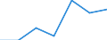 KN 2209 /Exporte /Einheit = Preise (Euro/Tonne) /Partnerland: Schweiz /Meldeland: Eur27 /2209:Speiseessig `gÃ¤rungsessig und Essigersatz aus EssigsÃ¤ure`