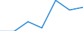 KN 2209 /Exporte /Einheit = Preise (Euro/Tonne) /Partnerland: Schweiz /Meldeland: Eur27 /2209:Speiseessig `gärungsessig und Essigersatz aus Essigsäure`