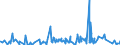 KN 2209 /Exporte /Einheit = Preise (Euro/Tonne) /Partnerland: Liechtenstein /Meldeland: Eur27_2020 /2209:Speiseessig `gÃ¤rungsessig und Essigersatz aus EssigsÃ¤ure`