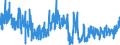 CN 2209 /Exports /Unit = Prices (Euro/ton) /Partner: Switzerland /Reporter: Eur27_2020 /2209:Vinegar, Fermented Vinegar and Substitutes for Vinegar Obtained From Acetic Acid