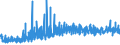 KN 2209 /Exporte /Einheit = Preise (Euro/Tonne) /Partnerland: Andorra /Meldeland: Eur27_2020 /2209:Speiseessig `gÃ¤rungsessig und Essigersatz aus EssigsÃ¤ure`