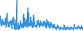 KN 2209 /Exporte /Einheit = Preise (Euro/Tonne) /Partnerland: Lettland /Meldeland: Eur27_2020 /2209:Speiseessig `gÃ¤rungsessig und Essigersatz aus EssigsÃ¤ure`