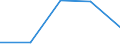 KN 2209 /Exporte /Einheit = Preise (Euro/Tonne) /Partnerland: Sowjetunion /Meldeland: Eur27 /2209:Speiseessig `gÃ¤rungsessig und Essigersatz aus EssigsÃ¤ure`
