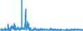 KN 2209 /Exporte /Einheit = Preise (Euro/Tonne) /Partnerland: Polen /Meldeland: Eur27_2020 /2209:Speiseessig `gÃ¤rungsessig und Essigersatz aus EssigsÃ¤ure`