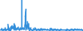 KN 2209 /Exporte /Einheit = Preise (Euro/Tonne) /Partnerland: Polen /Meldeland: Eur27_2020 /2209:Speiseessig `gärungsessig und Essigersatz aus Essigsäure`