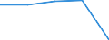 KN 2209 /Exporte /Einheit = Preise (Euro/Tonne) /Partnerland: Tschechoslow /Meldeland: Eur27 /2209:Speiseessig `gÃ¤rungsessig und Essigersatz aus EssigsÃ¤ure`