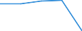 KN 2209 /Exporte /Einheit = Preise (Euro/Tonne) /Partnerland: Tschechoslow /Meldeland: Eur27 /2209:Speiseessig `gärungsessig und Essigersatz aus Essigsäure`