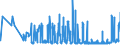 KN 2209 /Exporte /Einheit = Preise (Euro/Tonne) /Partnerland: Weissrussland /Meldeland: Eur27_2020 /2209:Speiseessig `gärungsessig und Essigersatz aus Essigsäure`