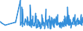 KN 2209 /Exporte /Einheit = Preise (Euro/Tonne) /Partnerland: Georgien /Meldeland: Eur27_2020 /2209:Speiseessig `gärungsessig und Essigersatz aus Essigsäure`