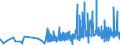 KN 2209 /Exporte /Einheit = Preise (Euro/Tonne) /Partnerland: Aserbaidschan /Meldeland: Eur27_2020 /2209:Speiseessig `gärungsessig und Essigersatz aus Essigsäure`