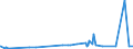 KN 2209 /Exporte /Einheit = Preise (Euro/Tonne) /Partnerland: Turkmenistan /Meldeland: Eur27_2020 /2209:Speiseessig `gÃ¤rungsessig und Essigersatz aus EssigsÃ¤ure`