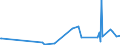 KN 2209 /Exporte /Einheit = Preise (Euro/Tonne) /Partnerland: Tadschikistan /Meldeland: Europäische Union /2209:Speiseessig `gÃ¤rungsessig und Essigersatz aus EssigsÃ¤ure`