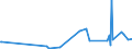 KN 2209 /Exporte /Einheit = Preise (Euro/Tonne) /Partnerland: Tadschikistan /Meldeland: Europäische Union /2209:Speiseessig `gärungsessig und Essigersatz aus Essigsäure`