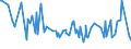 CN 2209 /Exports /Unit = Prices (Euro/ton) /Partner: Kyrghistan /Reporter: Eur27_2020 /2209:Vinegar, Fermented Vinegar and Substitutes for Vinegar Obtained From Acetic Acid