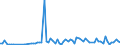 KN 2209 /Exporte /Einheit = Preise (Euro/Tonne) /Partnerland: Serb.-mont. /Meldeland: Eur15 /2209:Speiseessig `gärungsessig und Essigersatz aus Essigsäure`