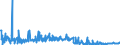 KN 2209 /Exporte /Einheit = Preise (Euro/Tonne) /Partnerland: Serbien /Meldeland: Eur27_2020 /2209:Speiseessig `gÃ¤rungsessig und Essigersatz aus EssigsÃ¤ure`