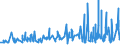 KN 2209 /Exporte /Einheit = Preise (Euro/Tonne) /Partnerland: Libyen /Meldeland: Eur27_2020 /2209:Speiseessig `gärungsessig und Essigersatz aus Essigsäure`