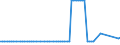 KN 2209 /Exporte /Einheit = Preise (Euro/Tonne) /Partnerland: Süd-sudan /Meldeland: Europäische Union /2209:Speiseessig `gÃ¤rungsessig und Essigersatz aus EssigsÃ¤ure`
