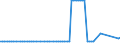 KN 2209 /Exporte /Einheit = Preise (Euro/Tonne) /Partnerland: Süd-sudan /Meldeland: Europäische Union /2209:Speiseessig `gärungsessig und Essigersatz aus Essigsäure`