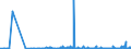 KN 2209 /Exporte /Einheit = Preise (Euro/Tonne) /Partnerland: Mauretanien /Meldeland: Eur27_2020 /2209:Speiseessig `gÃ¤rungsessig und Essigersatz aus EssigsÃ¤ure`