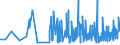 KN 2209 /Exporte /Einheit = Preise (Euro/Tonne) /Partnerland: Mali /Meldeland: Eur27_2020 /2209:Speiseessig `gärungsessig und Essigersatz aus Essigsäure`