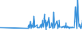 KN 2209 /Exporte /Einheit = Preise (Euro/Tonne) /Partnerland: Tschad /Meldeland: Eur27_2020 /2209:Speiseessig `gÃ¤rungsessig und Essigersatz aus EssigsÃ¤ure`