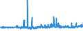 KN 2209 /Exporte /Einheit = Preise (Euro/Tonne) /Partnerland: Kap Verde /Meldeland: Eur27_2020 /2209:Speiseessig `gÃ¤rungsessig und Essigersatz aus EssigsÃ¤ure`