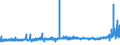 KN 2209 /Exporte /Einheit = Preise (Euro/Tonne) /Partnerland: Senegal /Meldeland: Eur27_2020 /2209:Speiseessig `gÃ¤rungsessig und Essigersatz aus EssigsÃ¤ure`