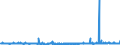 KN 2209 /Exporte /Einheit = Preise (Euro/Tonne) /Partnerland: Guinea-biss. /Meldeland: Eur27_2020 /2209:Speiseessig `gÃ¤rungsessig und Essigersatz aus EssigsÃ¤ure`