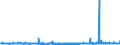 KN 2209 /Exporte /Einheit = Preise (Euro/Tonne) /Partnerland: Guinea-biss. /Meldeland: Eur27_2020 /2209:Speiseessig `gärungsessig und Essigersatz aus Essigsäure`