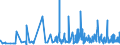 KN 2209 /Exporte /Einheit = Preise (Euro/Tonne) /Partnerland: Guinea /Meldeland: Eur27_2020 /2209:Speiseessig `gärungsessig und Essigersatz aus Essigsäure`