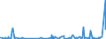 KN 2209 /Exporte /Einheit = Preise (Euro/Tonne) /Partnerland: Sierra Leone /Meldeland: Eur27_2020 /2209:Speiseessig `gÃ¤rungsessig und Essigersatz aus EssigsÃ¤ure`