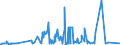 KN 2209 /Exporte /Einheit = Preise (Euro/Tonne) /Partnerland: Liberia /Meldeland: Eur27_2020 /2209:Speiseessig `gÃ¤rungsessig und Essigersatz aus EssigsÃ¤ure`