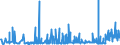 KN 2209 /Exporte /Einheit = Preise (Euro/Tonne) /Partnerland: Elfenbeink. /Meldeland: Eur27_2020 /2209:Speiseessig `gärungsessig und Essigersatz aus Essigsäure`