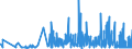 KN 2209 /Exporte /Einheit = Preise (Euro/Tonne) /Partnerland: Nigeria /Meldeland: Eur27_2020 /2209:Speiseessig `gÃ¤rungsessig und Essigersatz aus EssigsÃ¤ure`