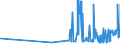 CN 2209 /Exports /Unit = Prices (Euro/ton) /Partner: Centr.africa /Reporter: Eur27_2020 /2209:Vinegar, Fermented Vinegar and Substitutes for Vinegar Obtained From Acetic Acid