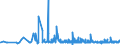 KN 2209 /Exporte /Einheit = Preise (Euro/Tonne) /Partnerland: Aequat.guin. /Meldeland: Eur27_2020 /2209:Speiseessig `gÃ¤rungsessig und Essigersatz aus EssigsÃ¤ure`