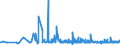 KN 2209 /Exporte /Einheit = Preise (Euro/Tonne) /Partnerland: Aequat.guin. /Meldeland: Eur27_2020 /2209:Speiseessig `gärungsessig und Essigersatz aus Essigsäure`