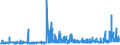 KN 2209 /Exporte /Einheit = Preise (Euro/Tonne) /Partnerland: Gabun /Meldeland: Eur27_2020 /2209:Speiseessig `gÃ¤rungsessig und Essigersatz aus EssigsÃ¤ure`