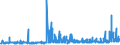 KN 2209 /Exporte /Einheit = Preise (Euro/Tonne) /Partnerland: Gabun /Meldeland: Eur27_2020 /2209:Speiseessig `gärungsessig und Essigersatz aus Essigsäure`