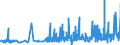 KN 2209 /Exporte /Einheit = Preise (Euro/Tonne) /Partnerland: Kongo /Meldeland: Eur27_2020 /2209:Speiseessig `gärungsessig und Essigersatz aus Essigsäure`