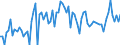 CN 22 /Exports /Unit = Prices (Euro/ton) /Partner: Germany /Reporter: Eur27_2020 /22:Beverages, Spirits and Vinegar