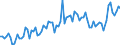 KN 22 /Exporte /Einheit = Preise (Euro/Tonne) /Partnerland: Italien /Meldeland: Eur27_2020 /22:GetrÄnke, Alkoholhaltige FlÜssigkeiten und Essig