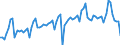 CN 22 /Exports /Unit = Prices (Euro/ton) /Partner: United Kingdom /Reporter: Eur27_2020 /22:Beverages, Spirits and Vinegar