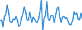 KN 22 /Exporte /Einheit = Preise (Euro/Tonne) /Partnerland: Daenemark /Meldeland: Eur27_2020 /22:GetrÄnke, Alkoholhaltige FlÜssigkeiten und Essig