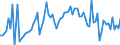 KN 22 /Exporte /Einheit = Preise (Euro/Tonne) /Partnerland: Griechenland /Meldeland: Eur27_2020 /22:GetrÄnke, Alkoholhaltige FlÜssigkeiten und Essig