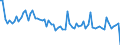 KN 22 /Exporte /Einheit = Preise (Euro/Tonne) /Partnerland: Ver.koenigreich(Nordirland) /Meldeland: Eur27_2020 /22:GetrÄnke, Alkoholhaltige FlÜssigkeiten und Essig